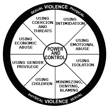 HOOD_DomesticViolencePowerControlChart_011917.jpg